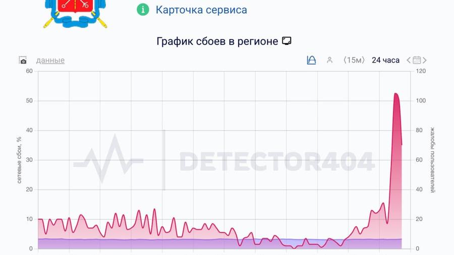 В Питере упал мобильный интернет. Жители жалуются на неработающие сервисы и мессенджеры.
