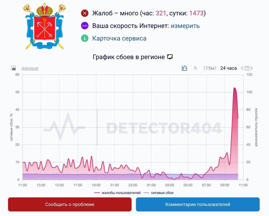 В Питере упал мобильный интернет. Жители жалуются на неработающие сервисы и мессенджеры. 