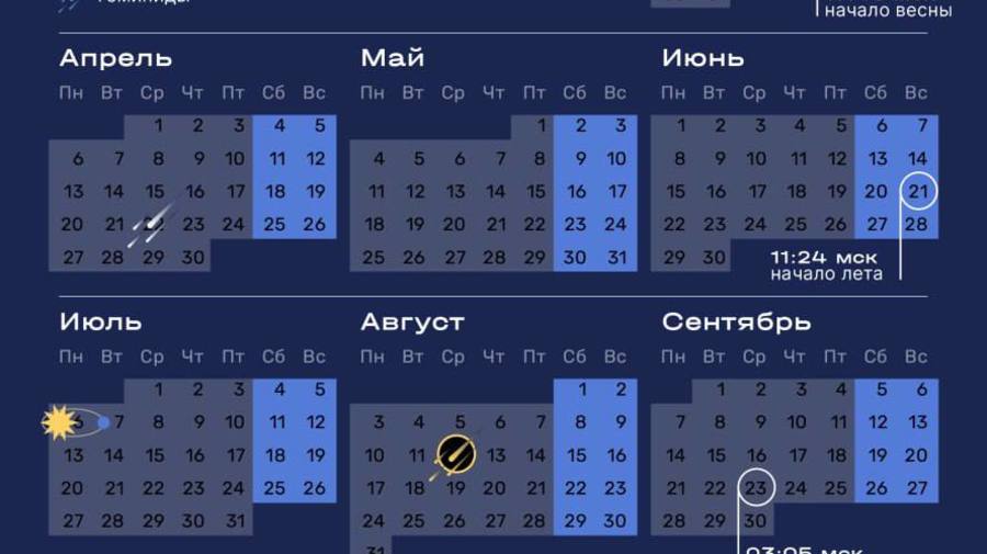 В конце февраля произойдет редкий парад планет