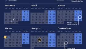 В конце февраля произойдет редкий парад планет