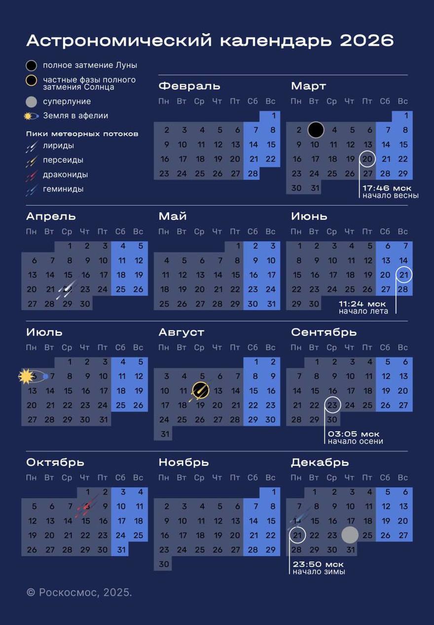 В конце февраля произойдет редкий парад планет