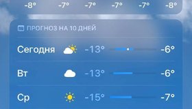 Весна наконец-то заглянет в Петербург уже в эту пятницу — синоптики обещают ощутимое потепление. К концу недели температура достигнет нуля, а затем перейдёт в плюс.