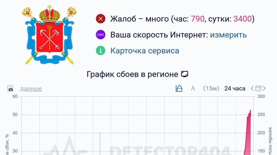 Сбой в работе мобильного интернета фиксируют в Петербурге.