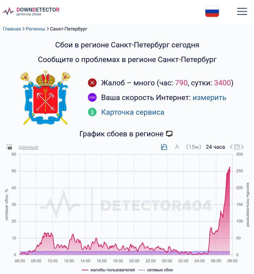 Сбой в работе мобильного интернета фиксируют в Петербурге.