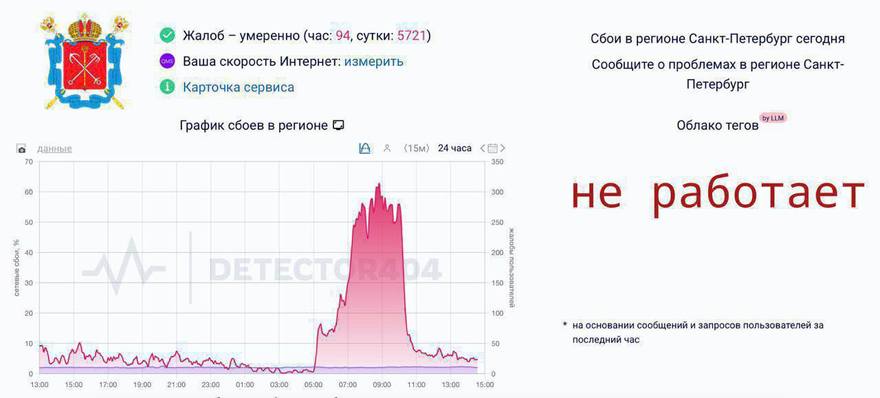 В Санкт-Петербурге мобильный интернет могут полностью отключить в целях безопасности, сообщили в Комитете по информатизации и связи. 