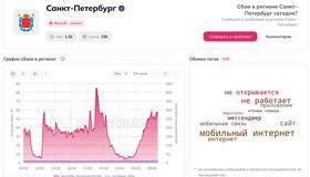 В Петербурге снова не работает мобильный интернет