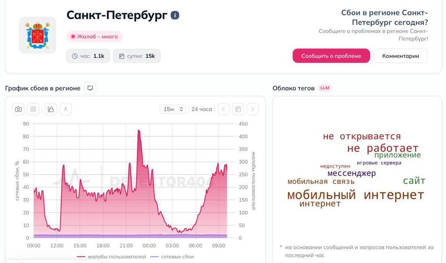 В Петербурге снова не работает мобильный интернет