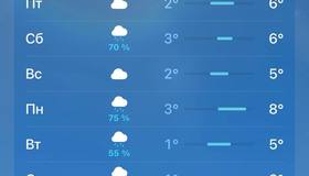 Снег может вернуться в Петербург уже на следующей неделе.