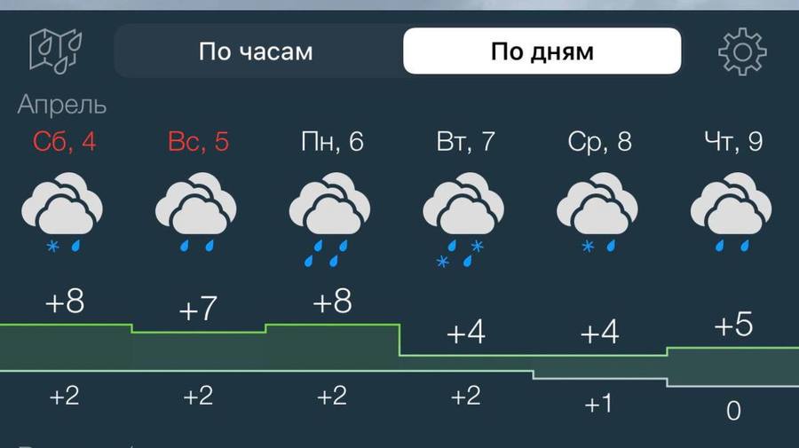 В Петербурге ожидается резкое похолодание и затяжные дожди