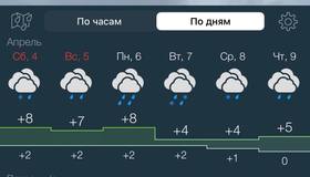 В Петербурге ожидается резкое похолодание и затяжные дожди