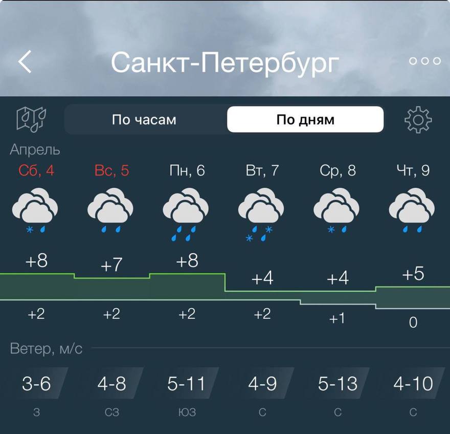 В Петербурге ожидается резкое похолодание и затяжные дожди