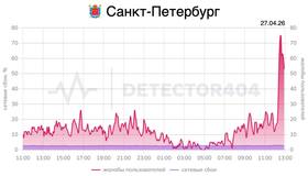 Мобильный интернет сбоит в Петербурге на фоне визита Путина.