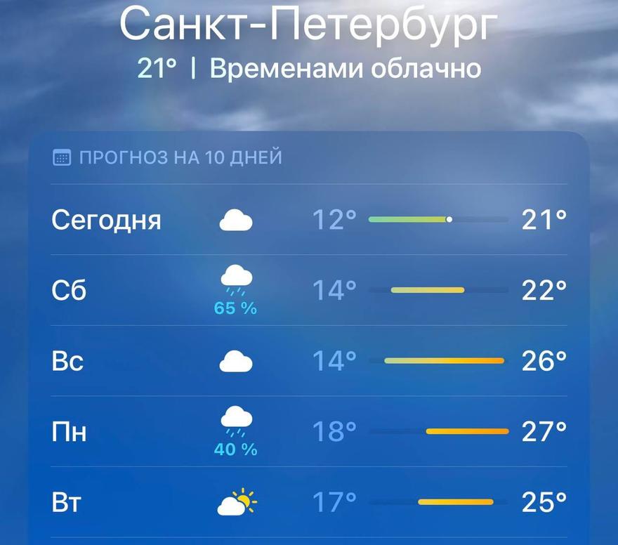 Адская жара до +27 градусов надвигается на Петербург, — синоптики