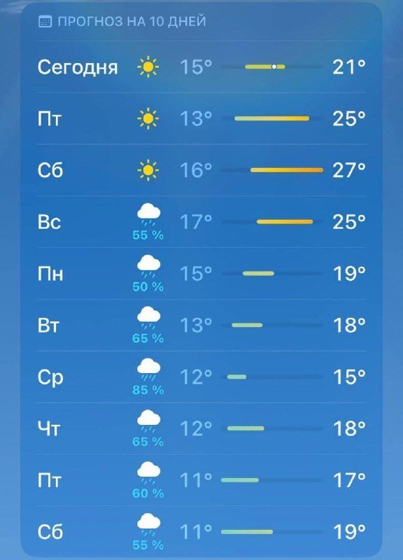 Петербург снова накрывают дожди
