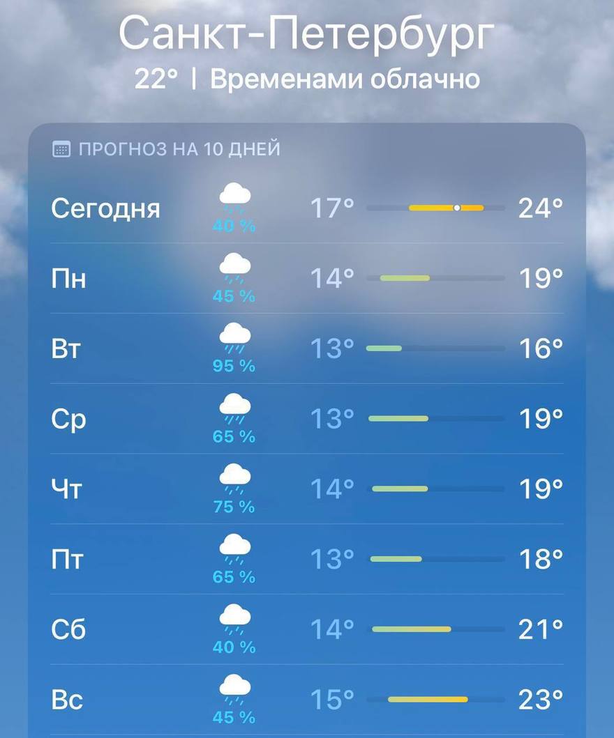 В Петербурге ожидается восьмидневный период дождей и похолодание