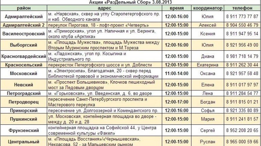 Режим работы и адреса пунктов приема: