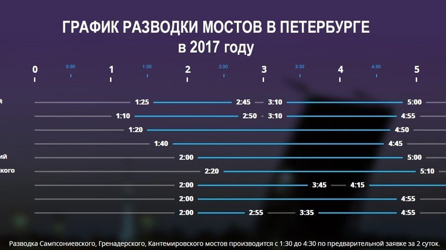 В Петербурге начался сезон навигации 