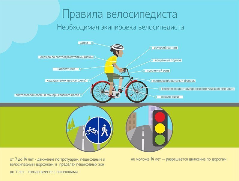 Пдд для велосипедистов в картинках